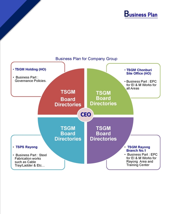 Business Plan & The Project Process – Thanasap Group Management Co.,Ltd.