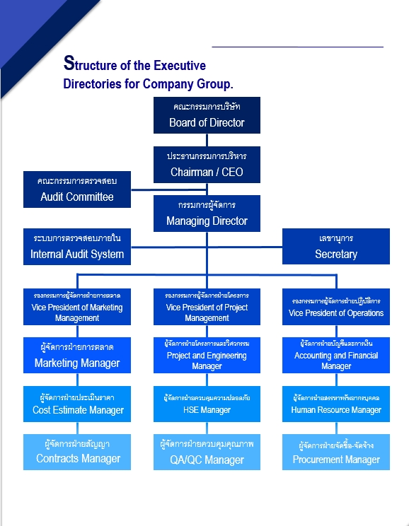 Structure of the Company Group – Thanasap Group Management Co.,Ltd.